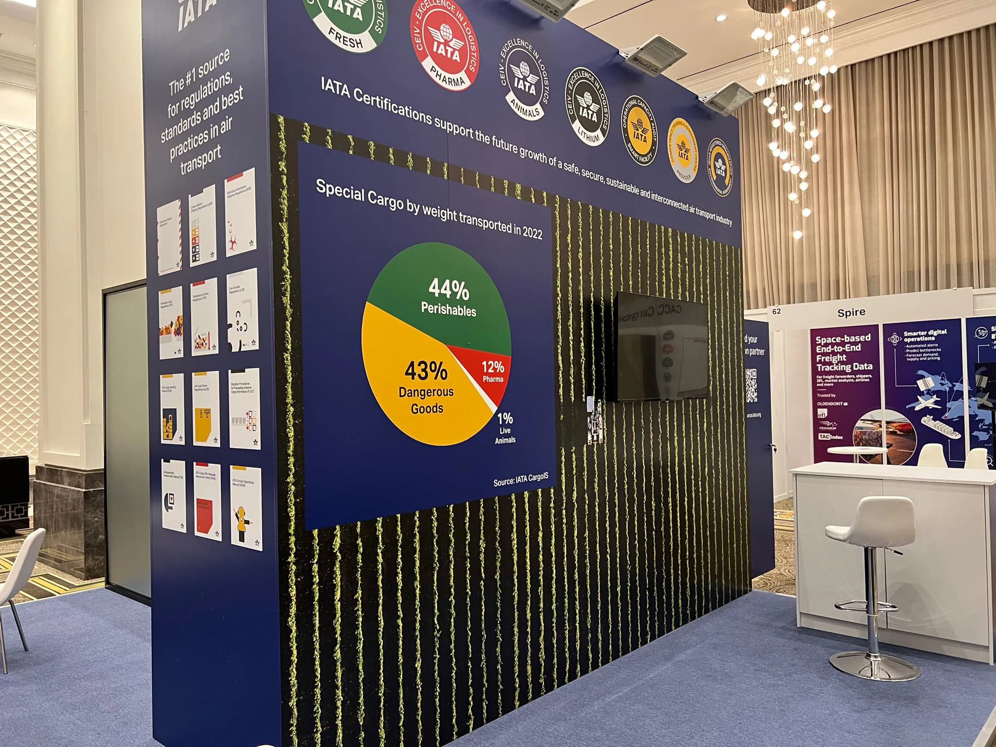 IATA WORLD CARGO SYMPOSIUM 2023 — IATA — 4